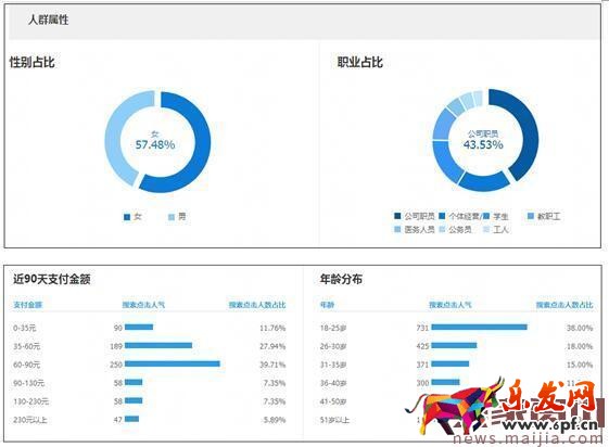 新品上架如何快速獲取到大把流量? 新品上架如何快速獲取到大把流量?