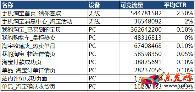 鉆展單品推廣