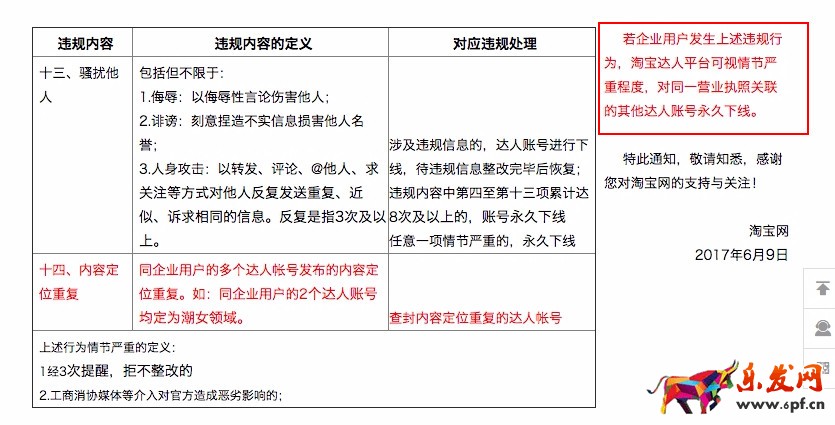 淘寶天貓規則