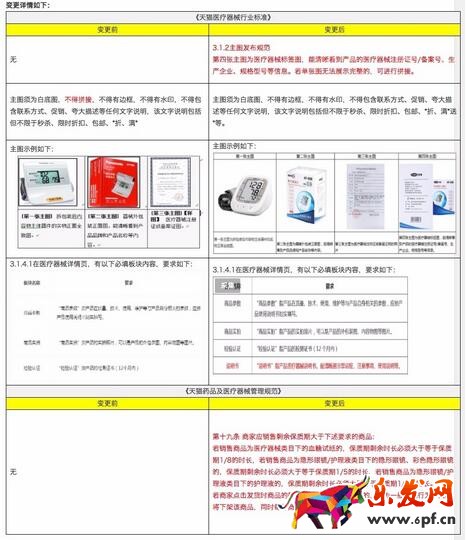 淘寶天貓規則