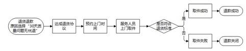 淘寶天貓規則