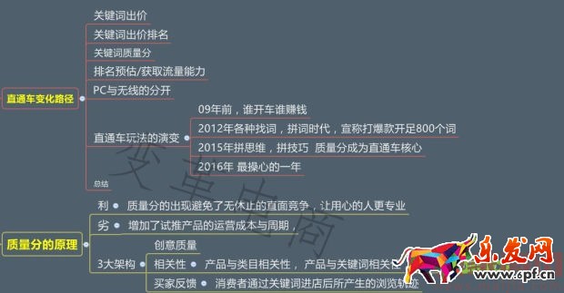 專業車手必學的直通車秘籍 專業車手必學的直通車秘籍