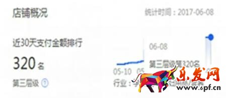 淘寶店鋪