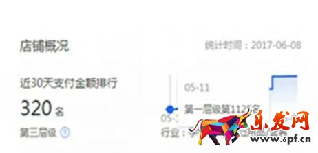 淘寶店鋪