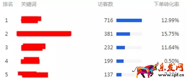 淘寶店鋪層級