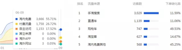 淘寶店鋪層級
