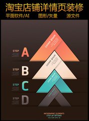 淘寶詳情頁(yè)制作技巧