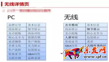 手機淘寶店鋪裝修優(yōu)化技巧