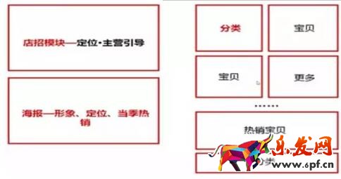 手機淘寶店鋪裝修優(yōu)化技巧