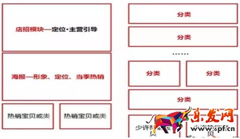 手機淘寶店鋪裝修優(yōu)化技巧