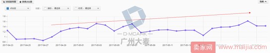 高客單女裝店通過優化這三大渠道，讓營業額爆增