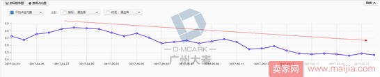 高客單女裝店通過優化這三大渠道，讓營業額爆增
