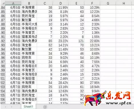 淘寶數據分析