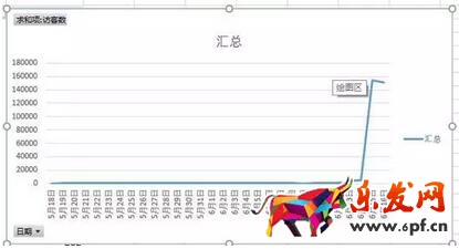淘寶數據分析