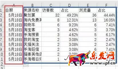 淘寶數據分析