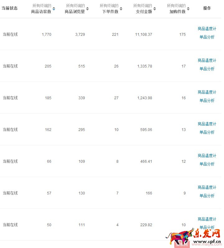 店鋪流量突然下降,怎么回事? 店鋪流量突然下降,怎么回事?