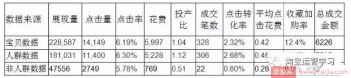 怎么做好直通車人群屬性標簽？