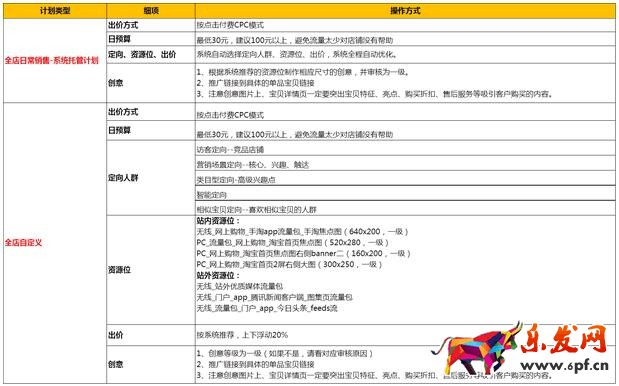 鉆展單品推廣和全店推廣計(jì)劃怎么玩