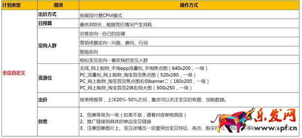 推薦二：鉆展單品推廣計(jì)劃