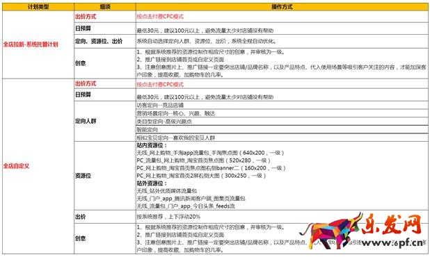 推薦二：鉆展單品推廣計(jì)劃