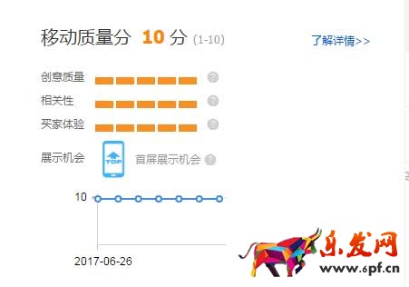 淘寶直通車(chē)關(guān)鍵詞優(yōu)化