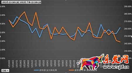 從零開(kāi)始學(xué)淘寶數(shù)據(jù)運(yùn)營(yíng)