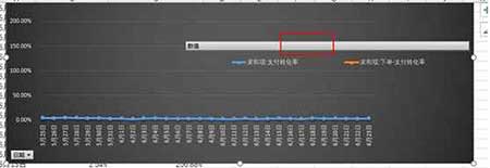 從零開(kāi)始學(xué)淘寶數(shù)據(jù)運(yùn)營(yíng)