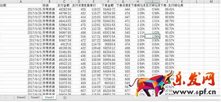 從零開(kāi)始學(xué)淘寶數(shù)據(jù)運(yùn)營(yíng)