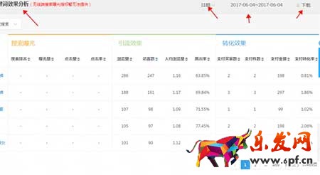 從零開始學(xué)淘寶數(shù)據(jù)運(yùn)營