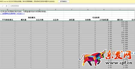 從零開始學(xué)淘寶數(shù)據(jù)運(yùn)營