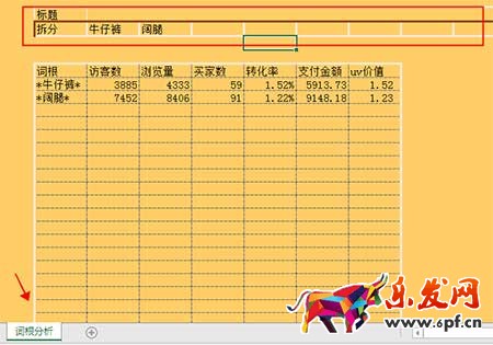 從零開始學(xué)淘寶數(shù)據(jù)運(yùn)營