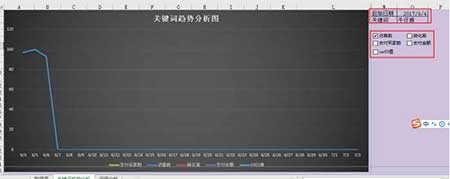 從零開始學(xué)淘寶數(shù)據(jù)運(yùn)營