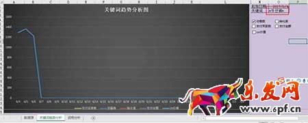 從零開始學(xué)淘寶數(shù)據(jù)運(yùn)營
