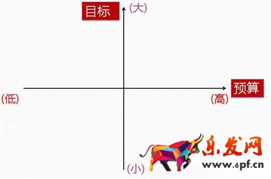 直通車低價(jià)超車