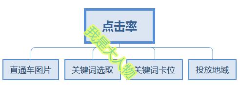 標品