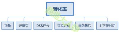 標品