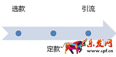 新店