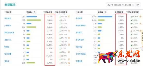 天貓運營怎么做 天貓運營怎么做
