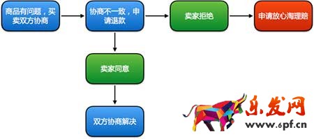 淘寶放心淘收費(fèi)嗎？放心淘如何理賠？