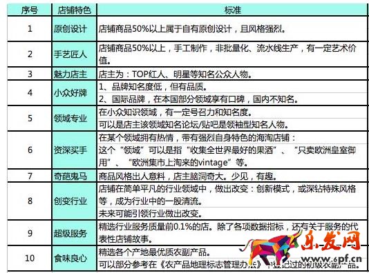 淘寶每日好店視頻合作規則怎樣？