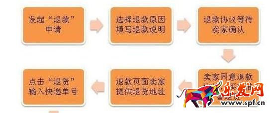 不能取消淘寶退款申請？那該如何取消？