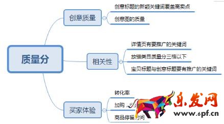 直通車