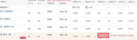 為什么價格調整之后,直通車展現變少了? 為什么價格調整之后,直通車展現變少了?