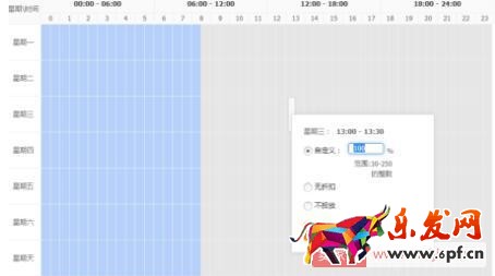 為什么價格調整之后,直通車展現變少了? 為什么價格調整之后,直通車展現變少了?