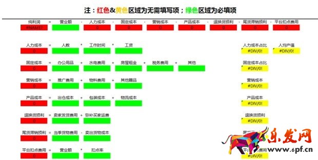 淘寶新品該如何優(yōu)化