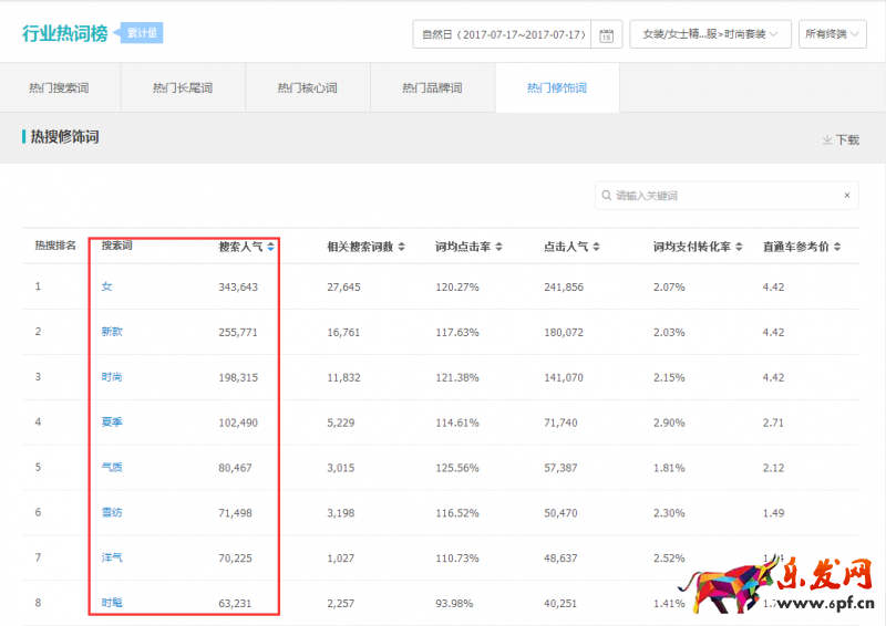 淘寶店鋪怎么優化標題