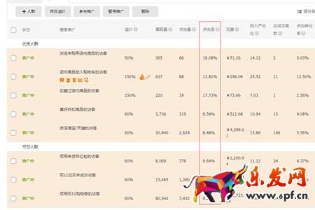 中小型賣家為何都開不好標品直通車？