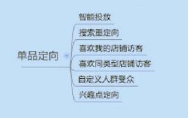直通車策略