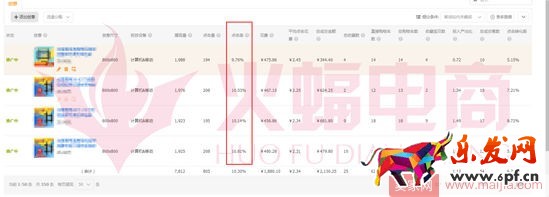 標(biāo)品類目打造爆款的案例分析 標(biāo)品類目打造爆款的案例分析