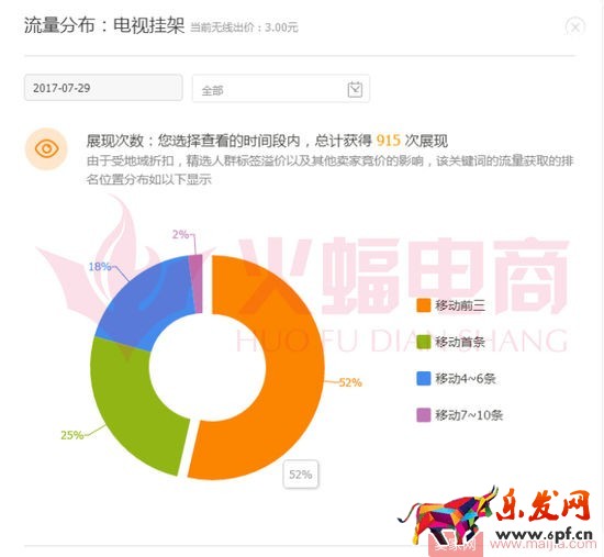 標(biāo)品類目打造爆款的案例分析 標(biāo)品類目打造爆款的案例分析
